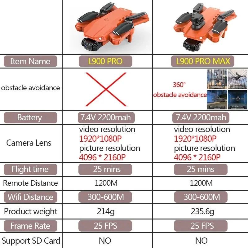 L900 Pro MAX GPS 드론 4K 전문 HD 듀 - Drone Surveying 리뷰 및 가격